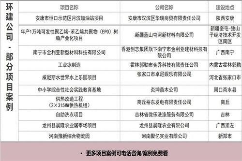 鎮海地區2021年可行性報告與資產評估服務收費標準解析