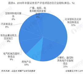 2018年中國證券資產(chǎn)評估行業(yè)競爭格局分析 機遇、挑戰(zhàn)與市場演進