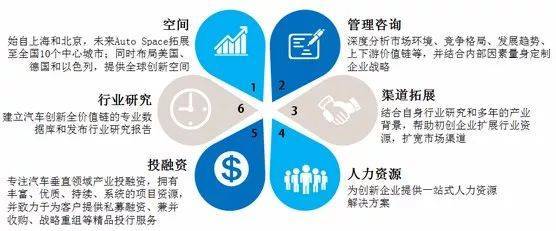車創(chuàng)投資曹芳寧 鐘情顛覆性技術，專業(yè)融資咨詢賦能企業(yè)未來